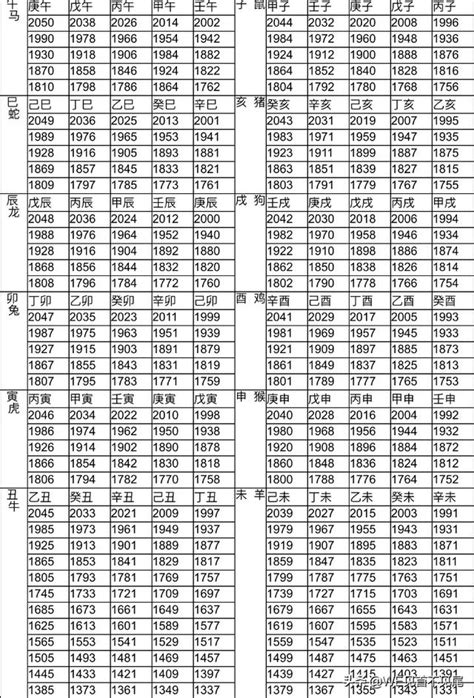 1959屬什麼|12生肖對照表最完整版本！告訴你生肖紀年：出生年份。